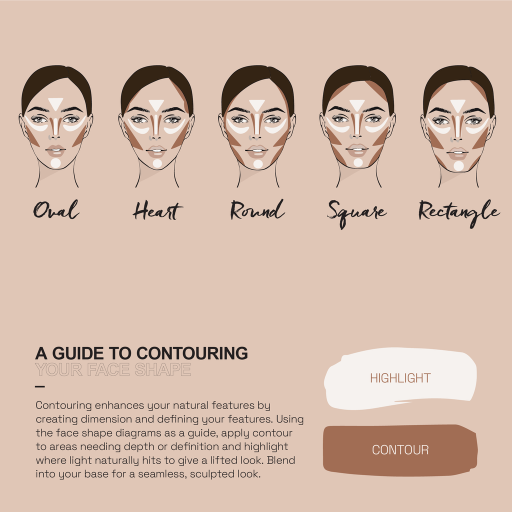 A guide to contouring. It has outlines of 5 different face shapes and where to apply your contour depending on your face shape. It has a description at the bottom saying that contour enhances your natural features and sculpts your face. 